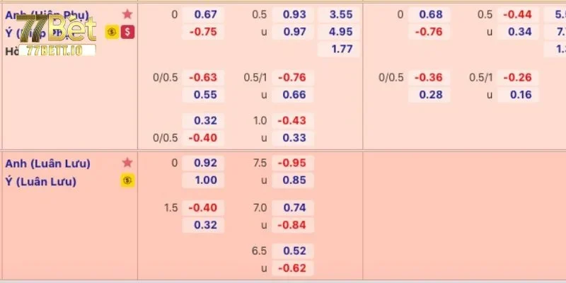 Bảng tỷ lệ kèo rất quan trọng trong cá độ bóng đá.