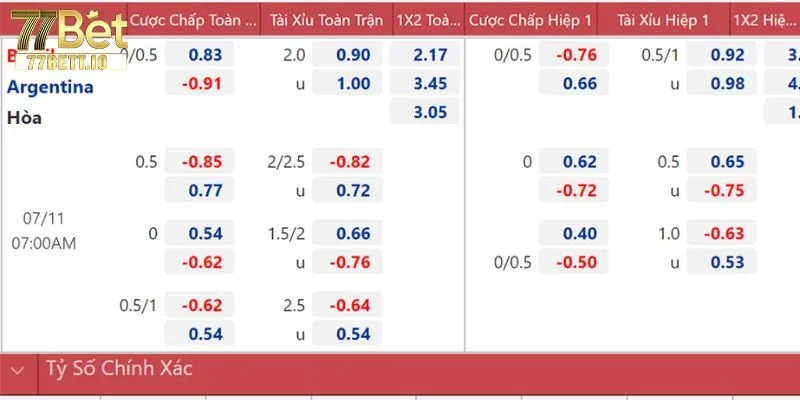 Mẹo soi kèo là chìa khóa giúp bet thủ dễ dàng chốt cược thắng lớn.